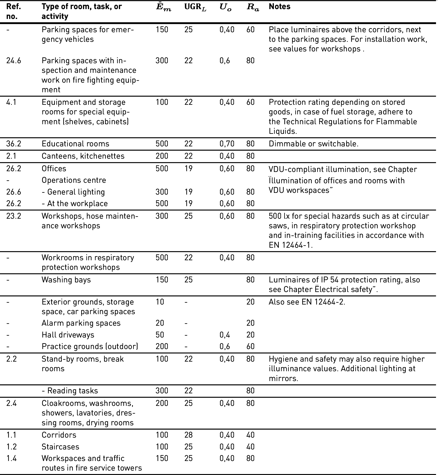 MB-310 Reliable Exam Pattern